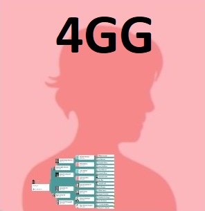 Female Main Line 4GG, Linked To: <a href='profiles/i6464.html' >Catherine McColl ~</a> and <a href='profiles/i3385.html' >Catherine  Bartlett Dewar</a> and <a href='profiles/i3094.html' >Catherine McPhail</a> and <a href='profiles/i1259.html' >Mary Carmichael ~</a> and <a href='profiles/i655.html' >Mary McColl</a> and <a href='profiles/i102.html' >Katherine Waller ~</a> and <a href='profiles/i87.html' >Jean Jack ~</a> and <a href='profiles/i69.html' >Helen Cruikshanks</a>